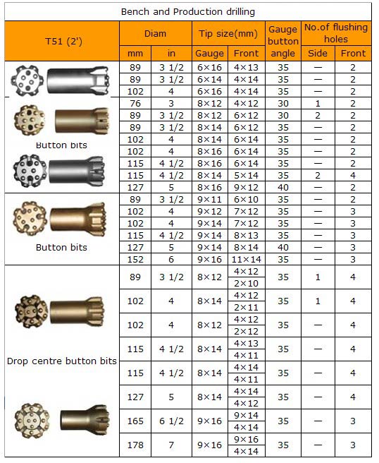 T51 89mm Thread button bits